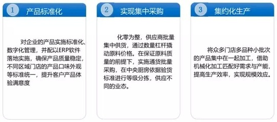 餐飲中央廚房的建設規劃與企業高效管理